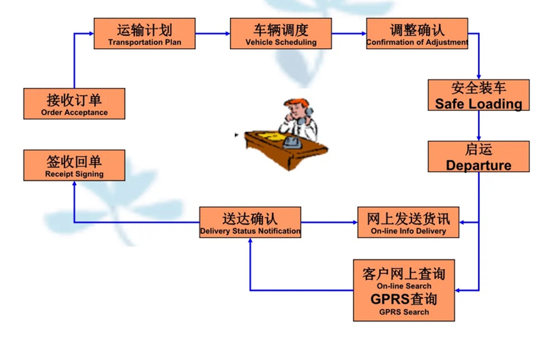 吴江震泽直达盐田物流公司,震泽到盐田物流专线