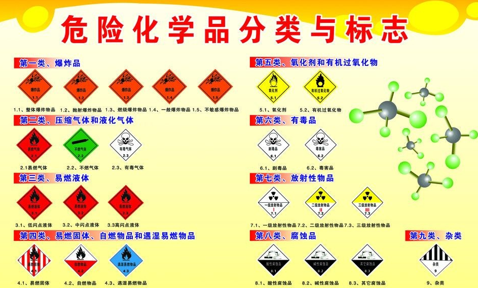 上海到盐田危险品运输